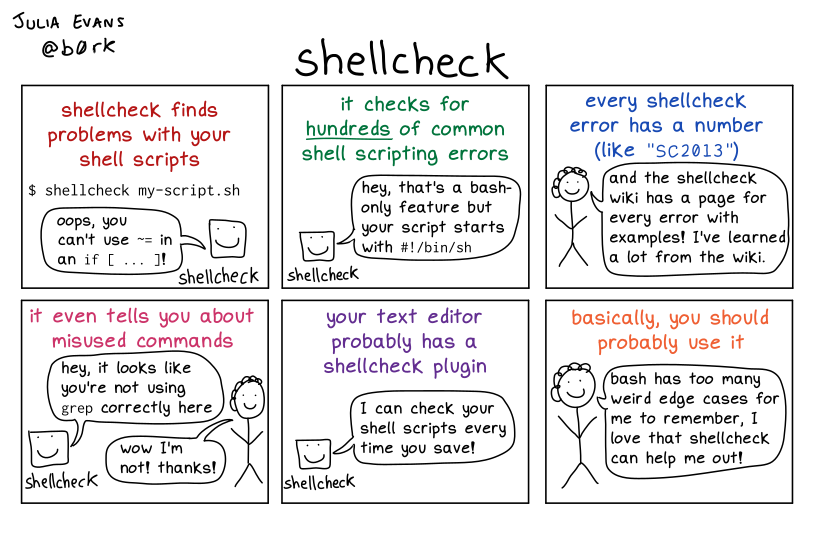 Shellcheck