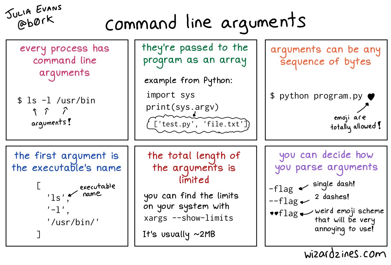 Command line arguments