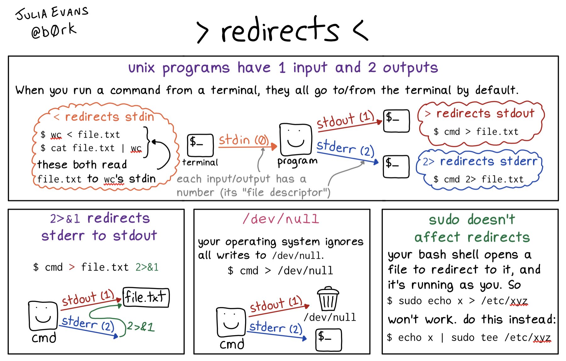 Redirects