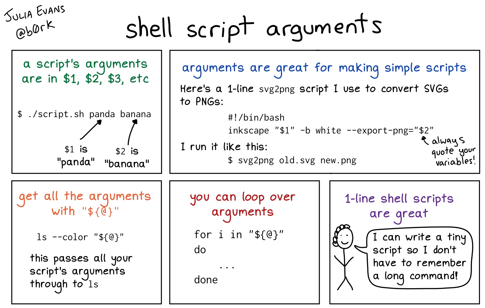 shell script arguments