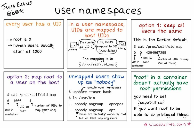 What's a User Namespace